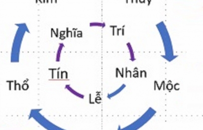 Thiên can tương phá là gì?